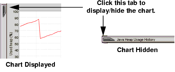Hiding a Chart