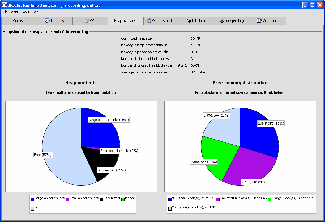The Heap Overview Tab