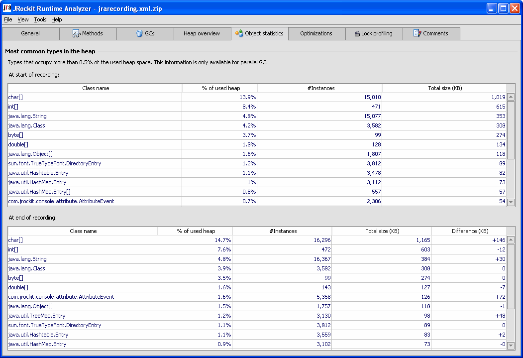 The Object Statistics Tab