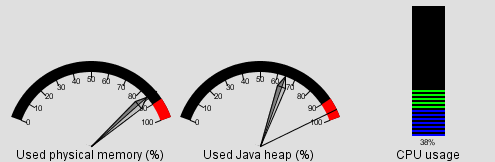  Gauges and Bars