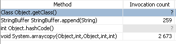  Method Profiling Information List with Method Added
