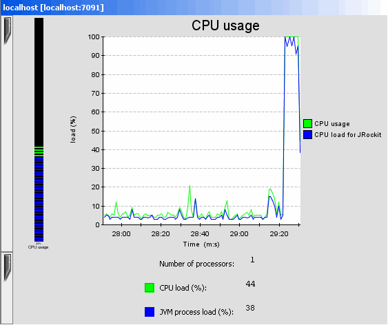  Processor Tab