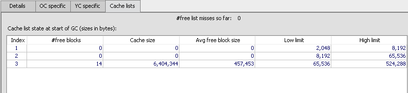 Cache Lists Tab