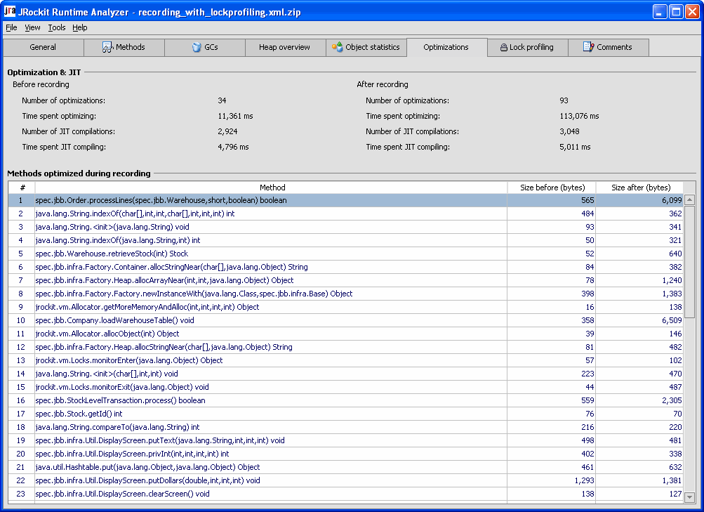 The Optimizations Tab