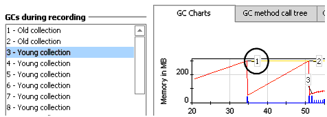 The Annotation that Indicates Statistics for the Selected Garbage Collection