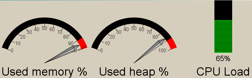 Gauges and Bars