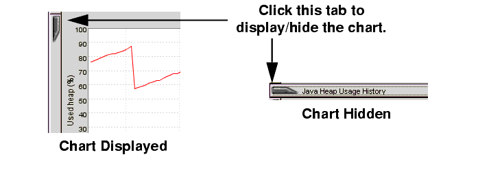 Hiding a Chart