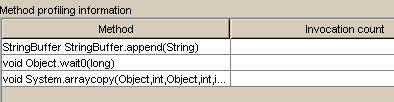 Method Profiling Information List with Method Added