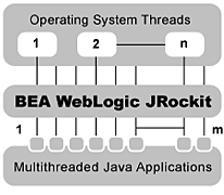 Thin Threads Model