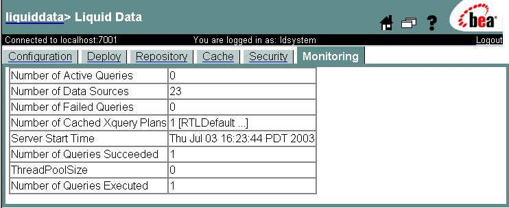 Monitoring Tab on the Liquid Data Node