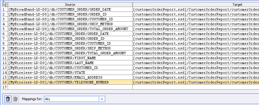 Complete List of Source-to-Target Mappings