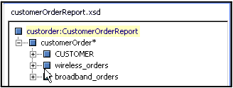 Target Schema with New Namespace