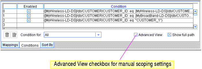 Removing a Condition