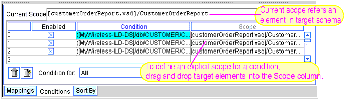 Conditions Tab in Advanced View Showing Explicit Scope