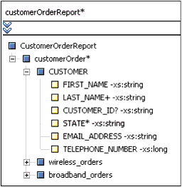 Various Target Schema Element Attribute Settings