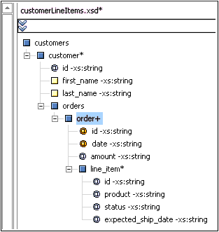 Orders Element Set to Repeatable and Required