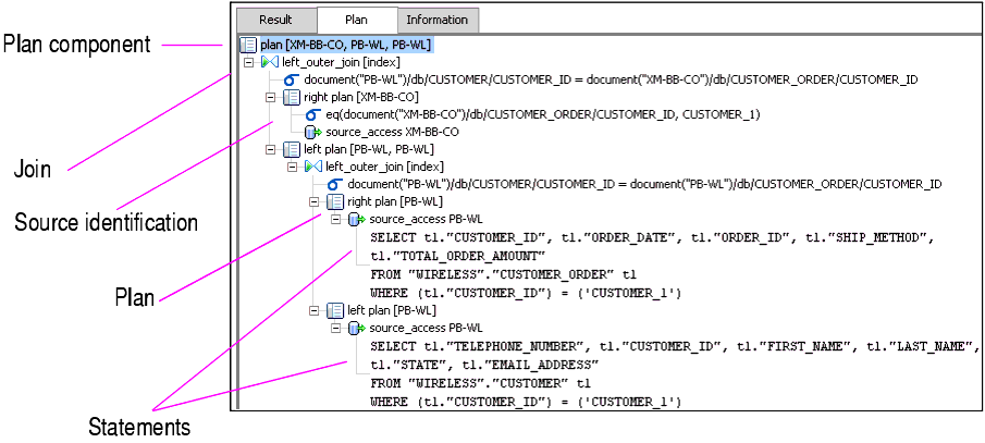 Query Plan (DB-XML Sample Project: e2e-order.qpr)