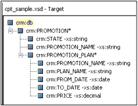 Example of a schema with qualified attributes and elements