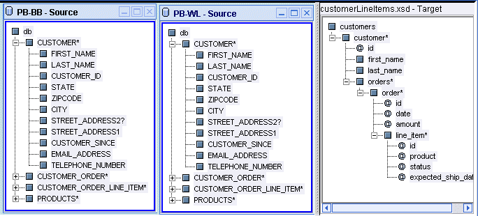 Schemas for Manual Scope Example