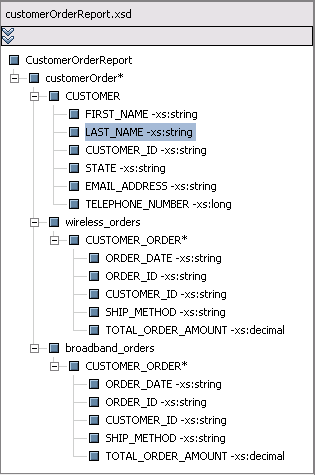Target Schema