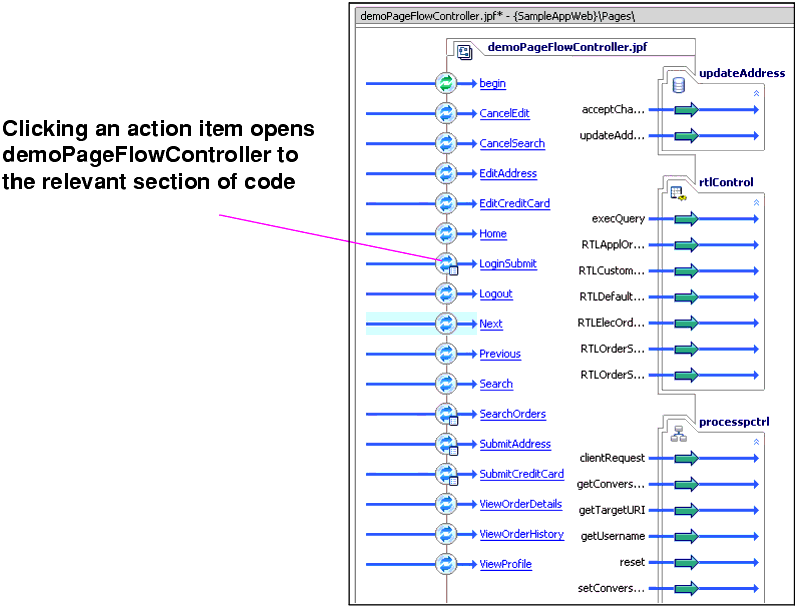 Avitek Customer Self-Service Sample Application Action View