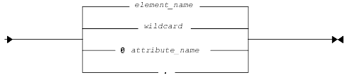 Next Step of PATH Expression Syntax Diagram