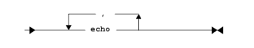 Optional Repeatable Content Blocks