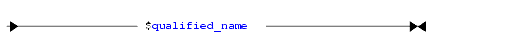 Variable Definition Syntax Diagram