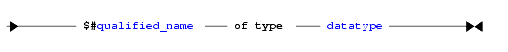 Query Parameter Syntax Diagram
