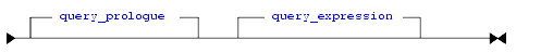 Basic XQuery Syntax Diagram
