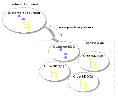 Update Plan
