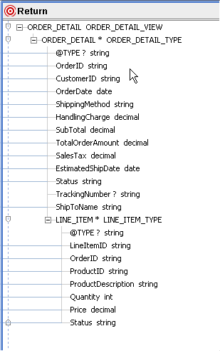 Expanded Schema Showing Complex and Simple Elements