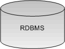 Database