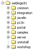 Product directory structure
