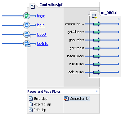 Page Flow Designer—Action View