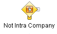 Non Intra Company Node