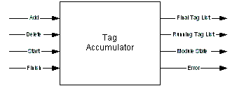 Edgeflow Module Structure