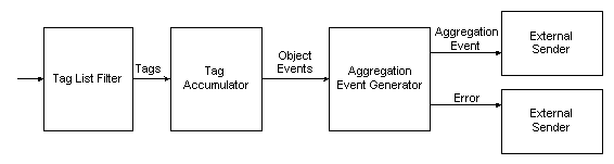 Example Pallet Building Station