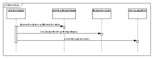 Sequence of Edgeflow Calls