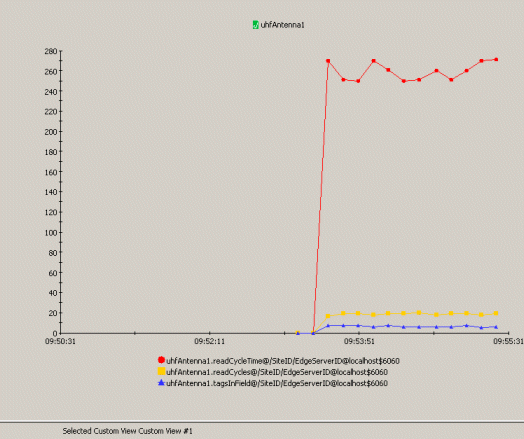 A View Containing One Chart