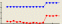 Scrollbar for a Chart