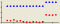 Scrollbar for a Chart