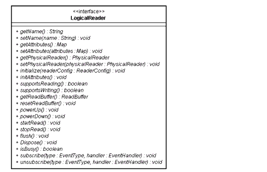 Tag Reading API UML Diagram