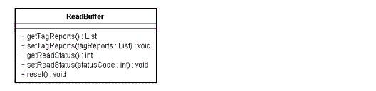 Tag Reading API UML Diagram