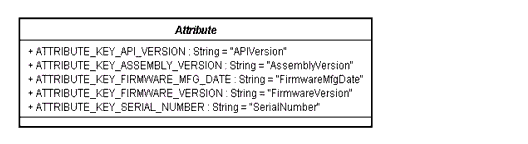 Tag Reading API UML Diagram