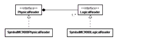 Symbol Tag Reading API UML Diagram