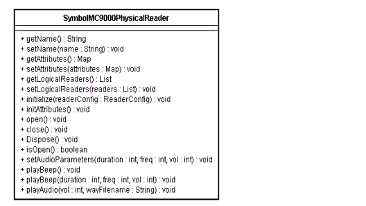 Symbol Tag Reading API UML Diagram