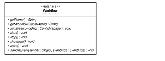 Workflow API UML Diagram