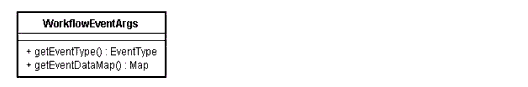 Workflow API UML Diagram