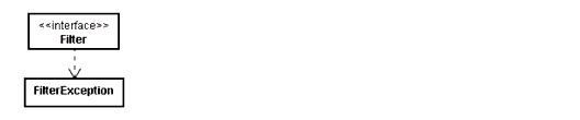 Filter API UML Diagram